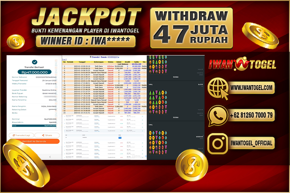 Prediksi Iwan Togel