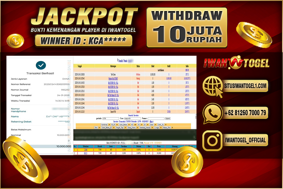 Prediksi Iwan Togel