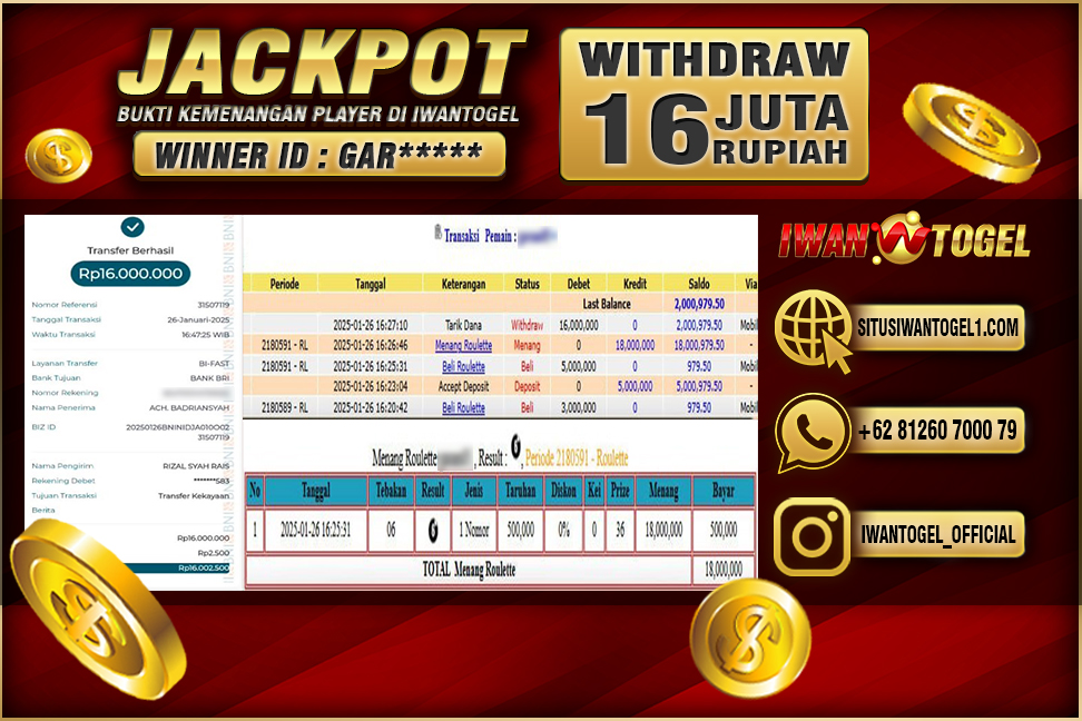 Prediksi Iwan Togel