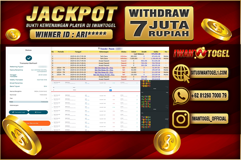 Prediksi Iwan Togel