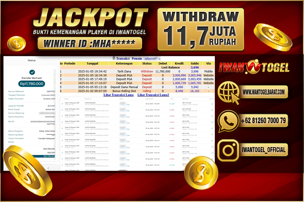 Prediksi Iwan Togel