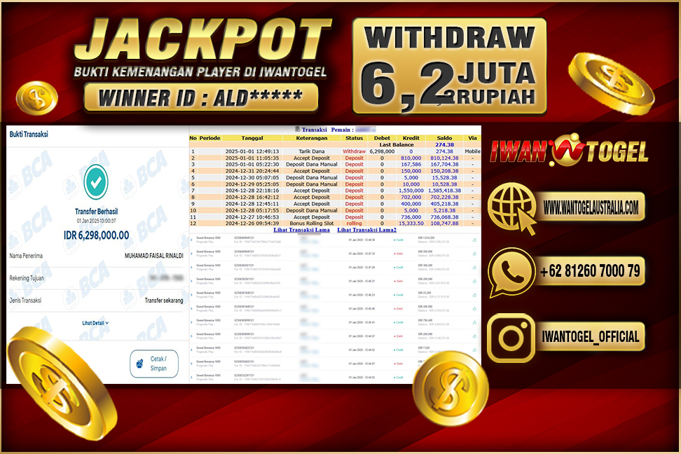 Prediksi Iwan Togel