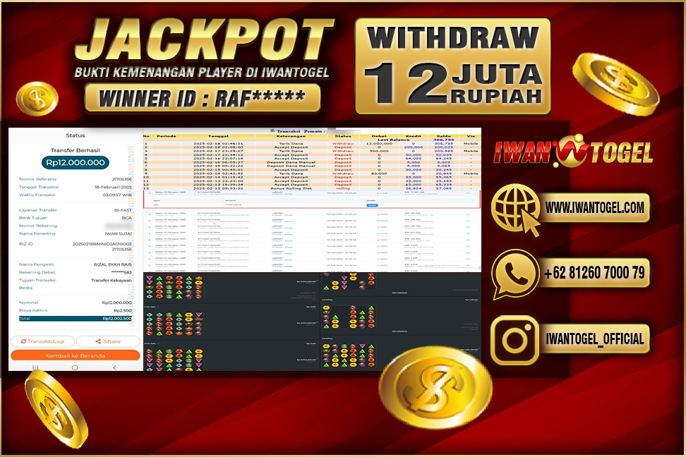 Prediksi Iwan Togel